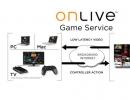 OnLive — игровой сервис в облаках Ключевые особенности и функции